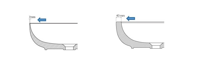 エレガンスのフチの細さは7mm