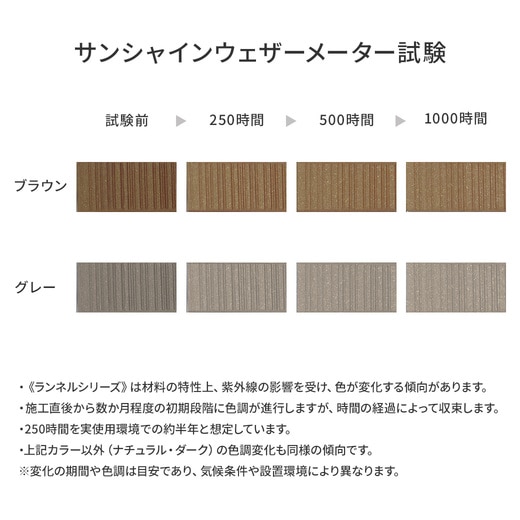 色の変化について