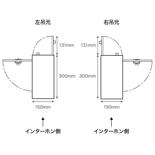 扉の開く方向について