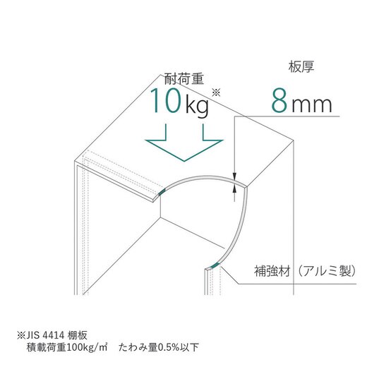 板の厚さは、わずか8mmの薄さながら、板の中に補強材（アルミ製）を内包することで、10kgの耐荷重を実現しています。