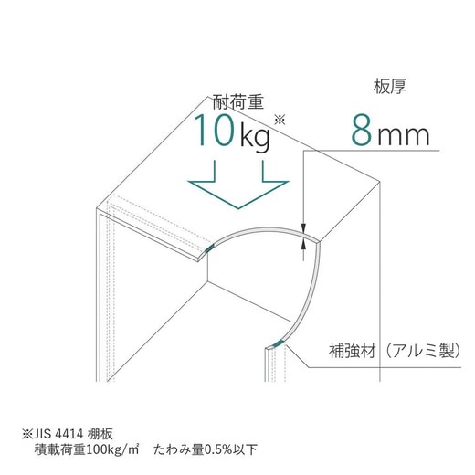 板の厚さは、わずか8mmの薄さながら、板の中に補強材（アルミ製）を内包することで、10kgの耐荷重を実現しています。