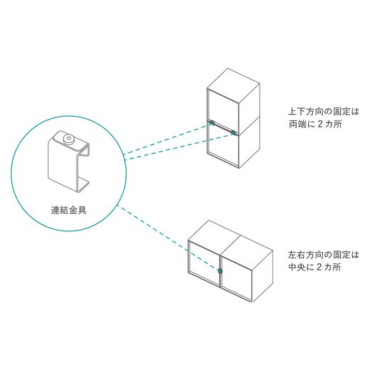 背面で、付属の連結金具を使用することでユニット同士を固定することができ、より安全にご使用いただけます。