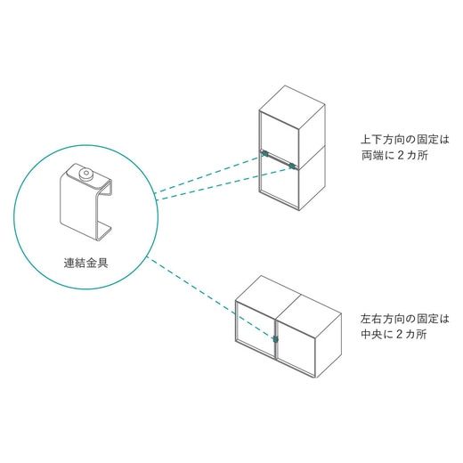 背面で、付属の連結金具を使用することでユニット同士を固定することができ、より安全にご使用いただけます。