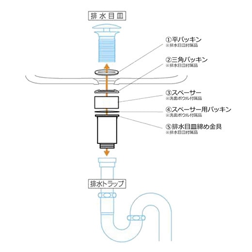スペーサーの取付方法