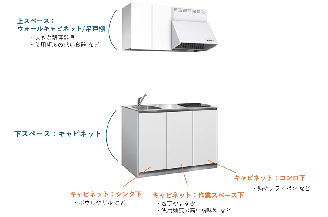 システムキッチンの使い方！収納スペースの基礎知識