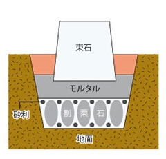 束石