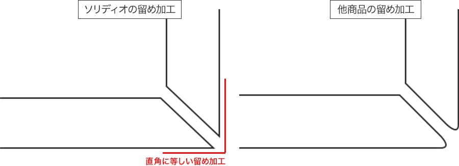 ソリディオの留め加工と他商品の留め加工の比較図