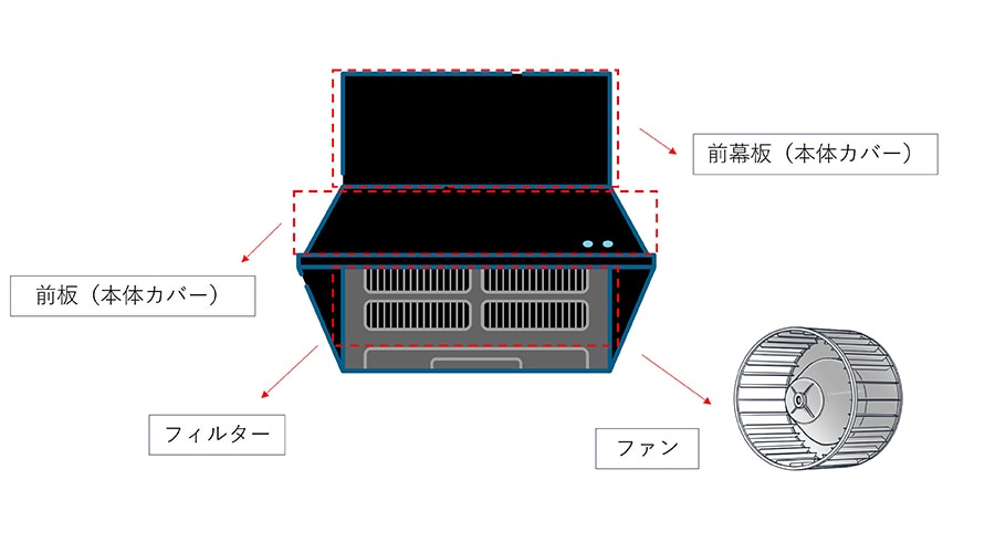 解説図