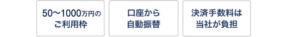 50～1000万円のご利用枠、口座から自動振替、決済手数料は当社が負担