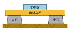 水準器