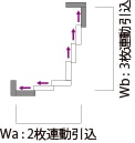 Wa:2枚連動込xWb:3枚連動込
