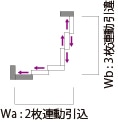 Wa:2枚連動込xWb:3枚連動違