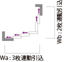 Wa:3枚連動込xWb:2枚連動込