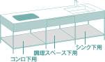 パンチングボトムカウンター