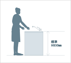 カウンター高さ変更