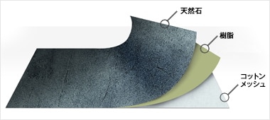 曲面施工も可能！カンタン施工の天然石シート≪シートストーン≫