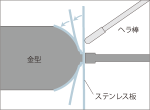 ヘラ絞りの仕組み