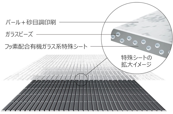 柄付床イメージ