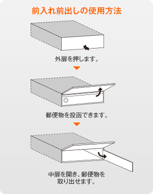 前入れ前出しの使用方法