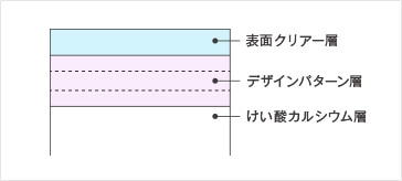 塗装説明図
