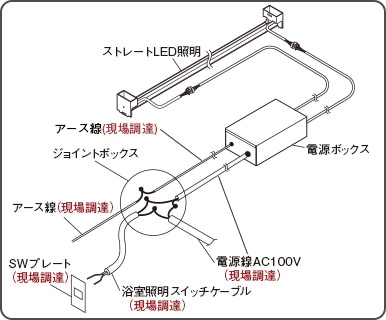 ストレートLED照明配線図