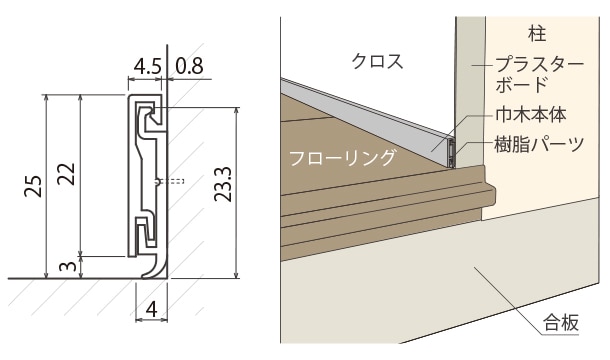 巾木本体と樹脂ベースを組み合わせる