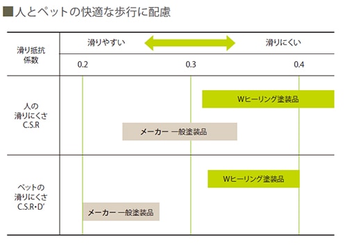 すべりの評価