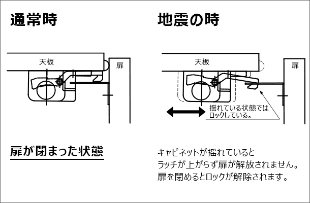 耐震ラッチ