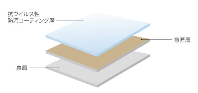 エミネンスフロア　抗ウイルス機能画像05