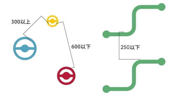 Athletic DECO 設置ルール