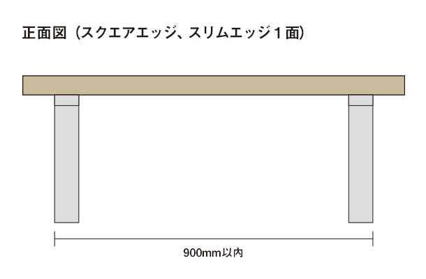 側面図(スクエアエッジ、スリムエッジ1面)