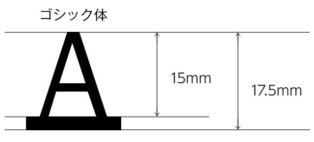 一文字の高さ　ゴシック体