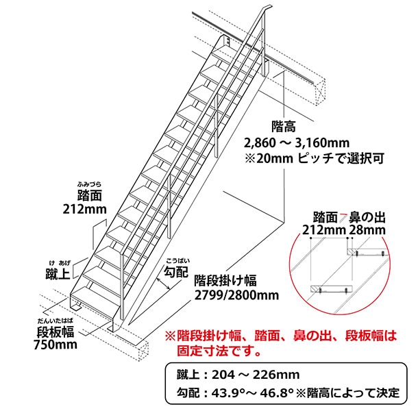 バリエーション展開がシンプル