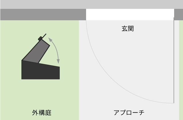 真上からのイメージ
