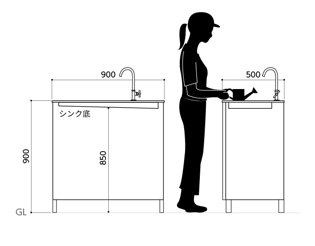 作業台の高さイメージ図