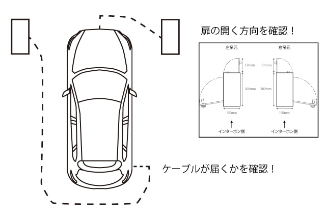 設置場所の確認画像