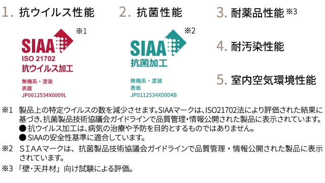不燃ウッドボード5つの衛生性能