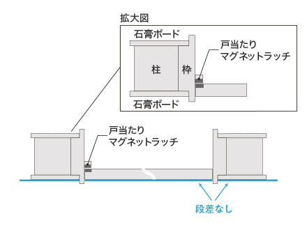 段差なし