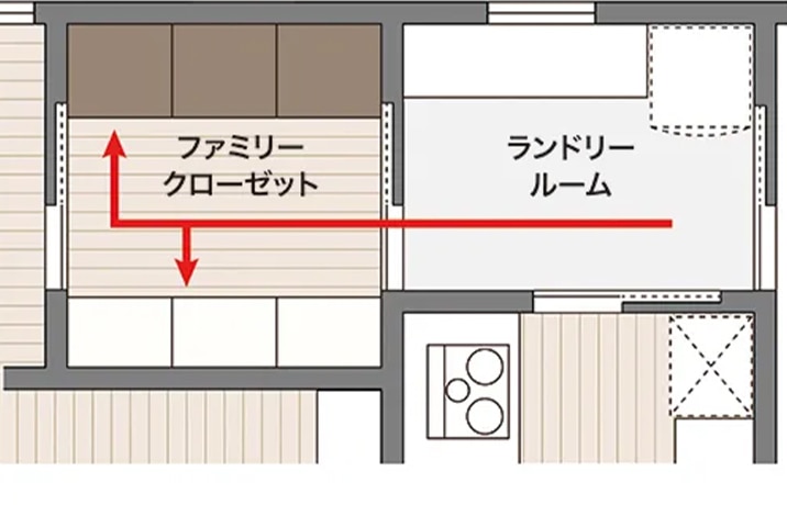 ウォールゼット ノエル3 を設置した導線イメージ