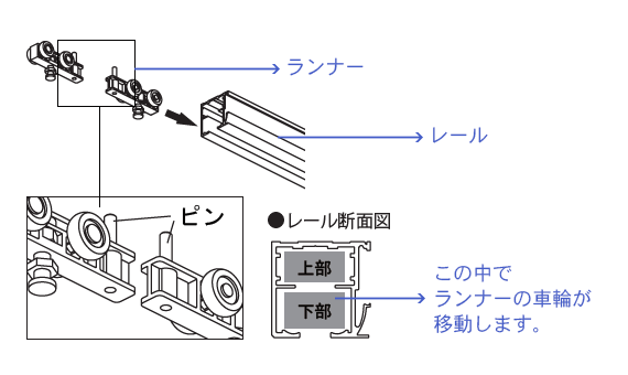 レールとランナーの構造