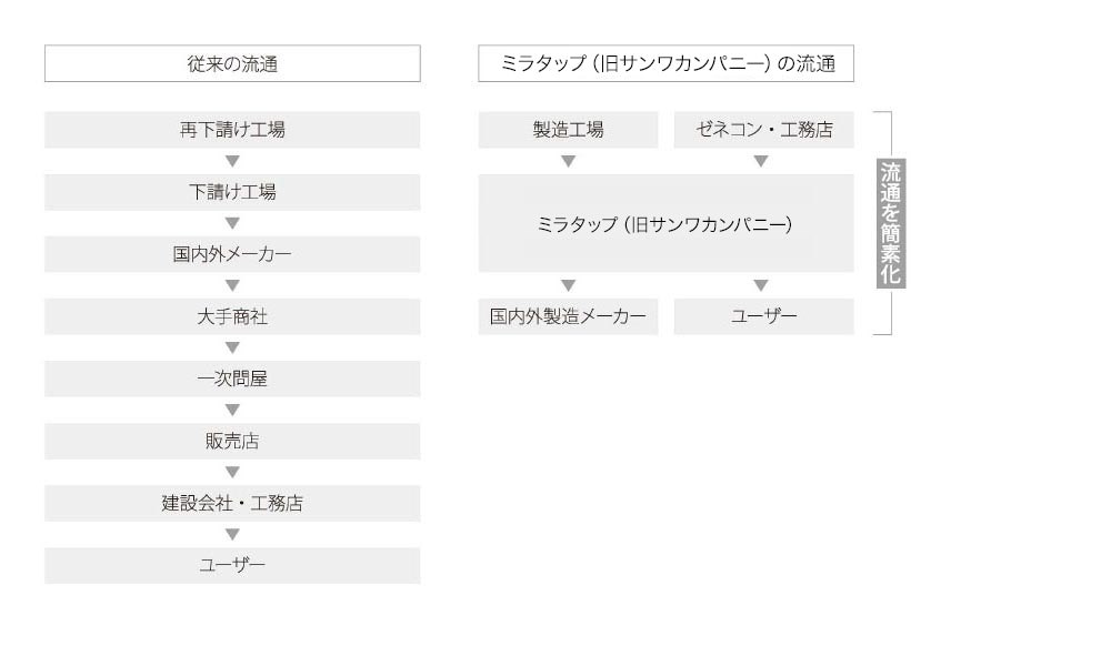 ワンプライスの秘密　誰でも買えて、誰が買っても同じ価格