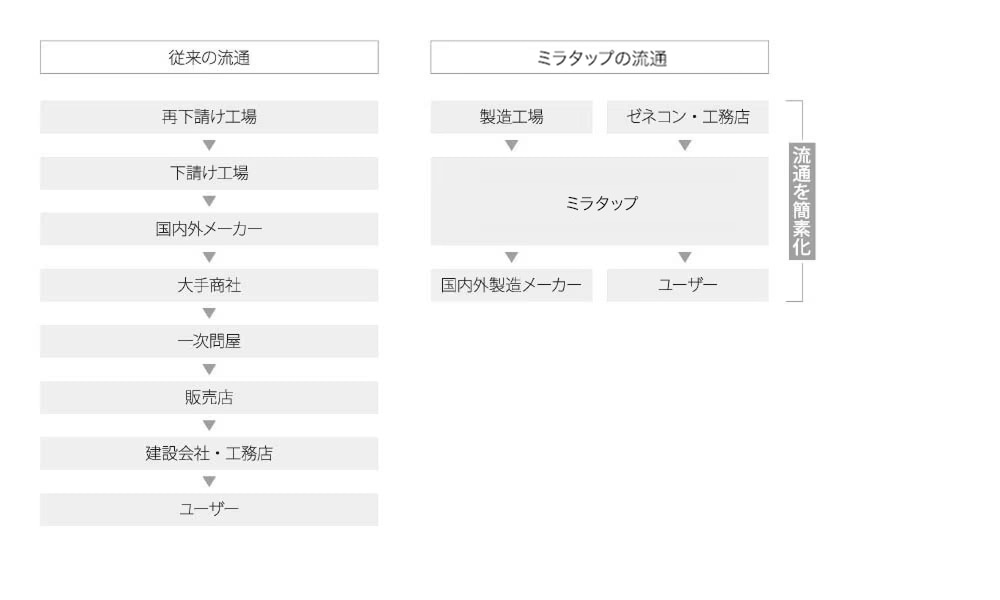 ワンプライスの秘密　誰でも買えて、誰が買っても同じ価格