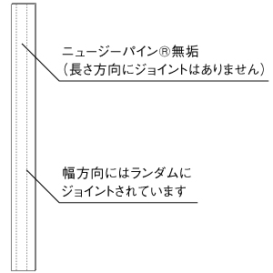 ニュージーパイン 基材について