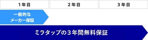 水まわり商品3年間無料保証
