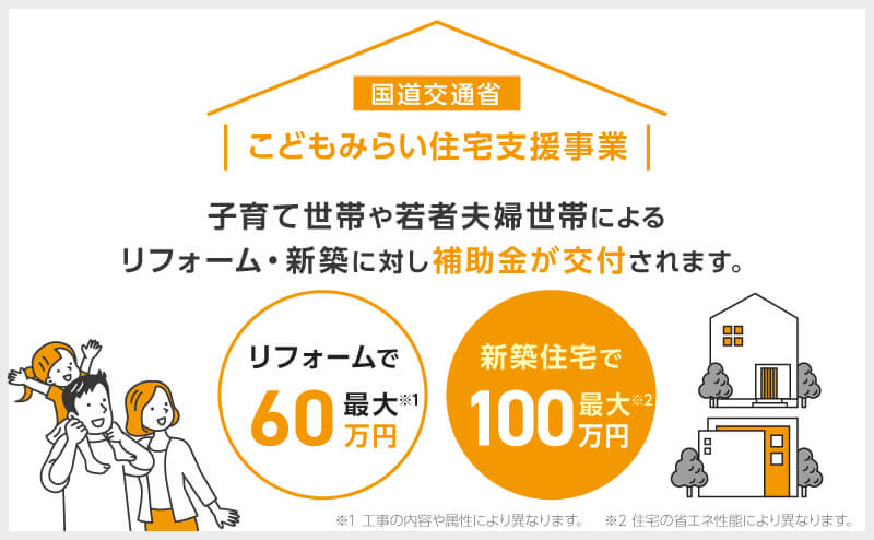 こどもみらい住宅支援事業：子育て世帯や若者夫婦世帯による リフォーム・新築に対し補助金が交付されます。