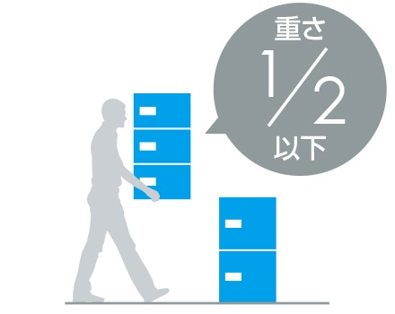 設置