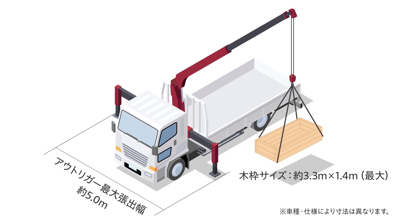 お引き渡し方法（クレーン作業）のイメージ図