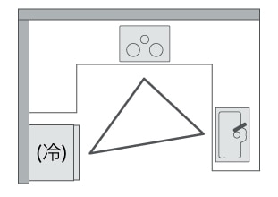U字キッチン_ワークトライアングル